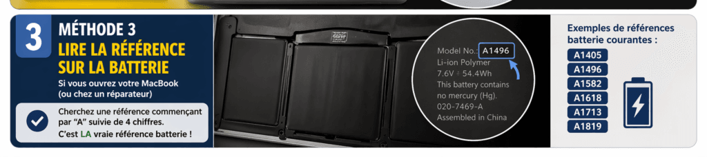 Référence batterie MacBook A1496 imprimée directement sur la pièce de rechange